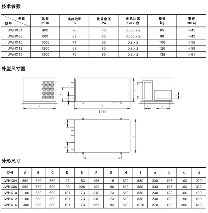 外挂式新风换气机技术参数、外形尺寸图及外形尺寸